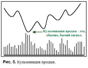 Торговля по объёмам 6