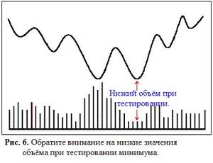 Торговля по объёмам 7