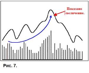 Торговля по объёмам 8
