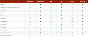 Торговые платформы