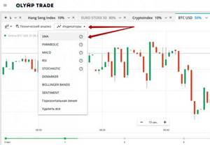 Торговый терминал Олимп Трейд