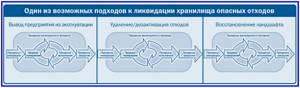 трехфазный проект
