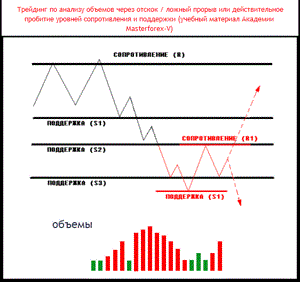 Трейдинг по анализу
