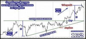 Трейдинг восходящего треугольника