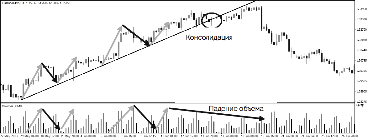 trends and volumes