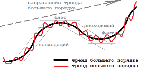 Тренды в теханализе