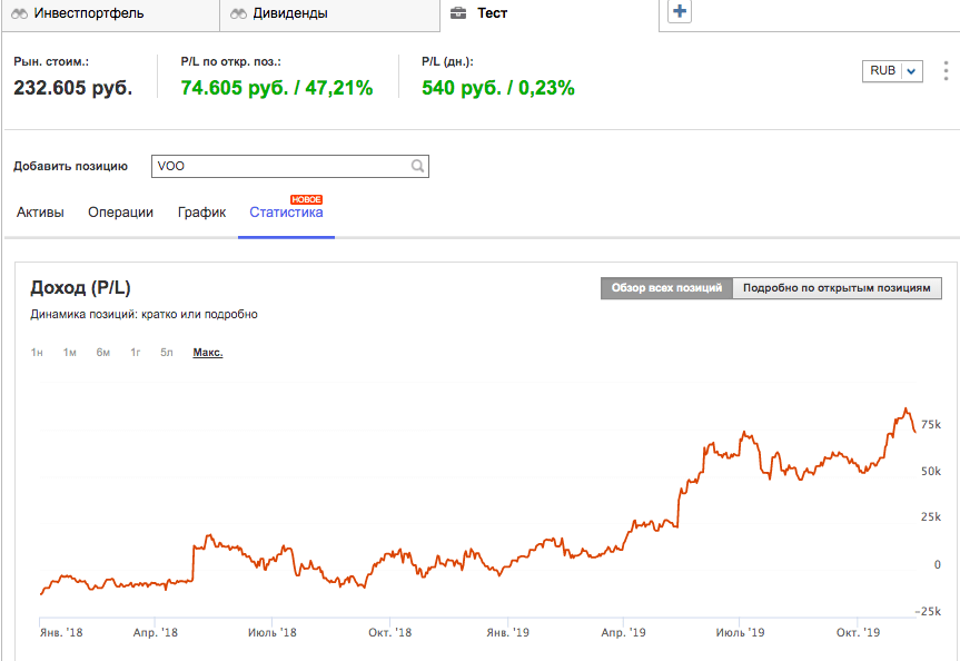 Investing com на русском. Учет для инвестора. Инвестинг инвестиции. Инвестинг график. Учет инвестиций в investing.