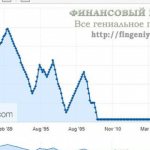 US Federal Reserve discount rate