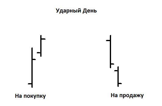 Ударный день
