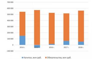 Уралкалий