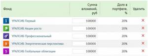 уралсиб конструктор портфеля
