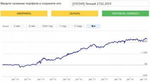 уралсиб подбор портфеля доходность
