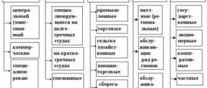 уровни банковской системы РФ