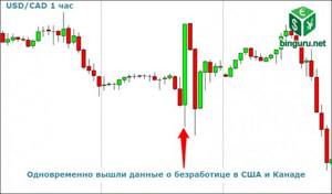 usdcad нонфарм