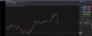 усреднение на бирже