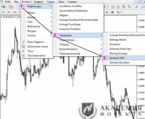 Установка Parabolic SAR на график в МТ4