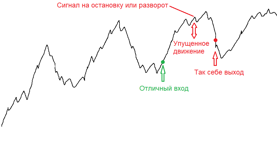 В рыночной ситуации, не соблюдался лимит на прибыль