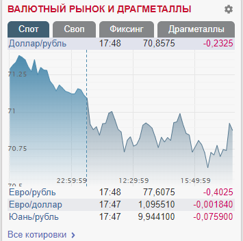 Купить Валюту Через Биржу