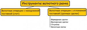 Валютный рынок