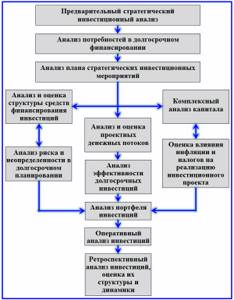 вариант состава и взаимосвязей ИА