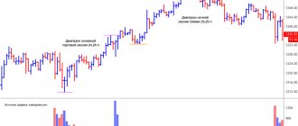 Evening session. Analysis of volumes and trading in the night session on futures S