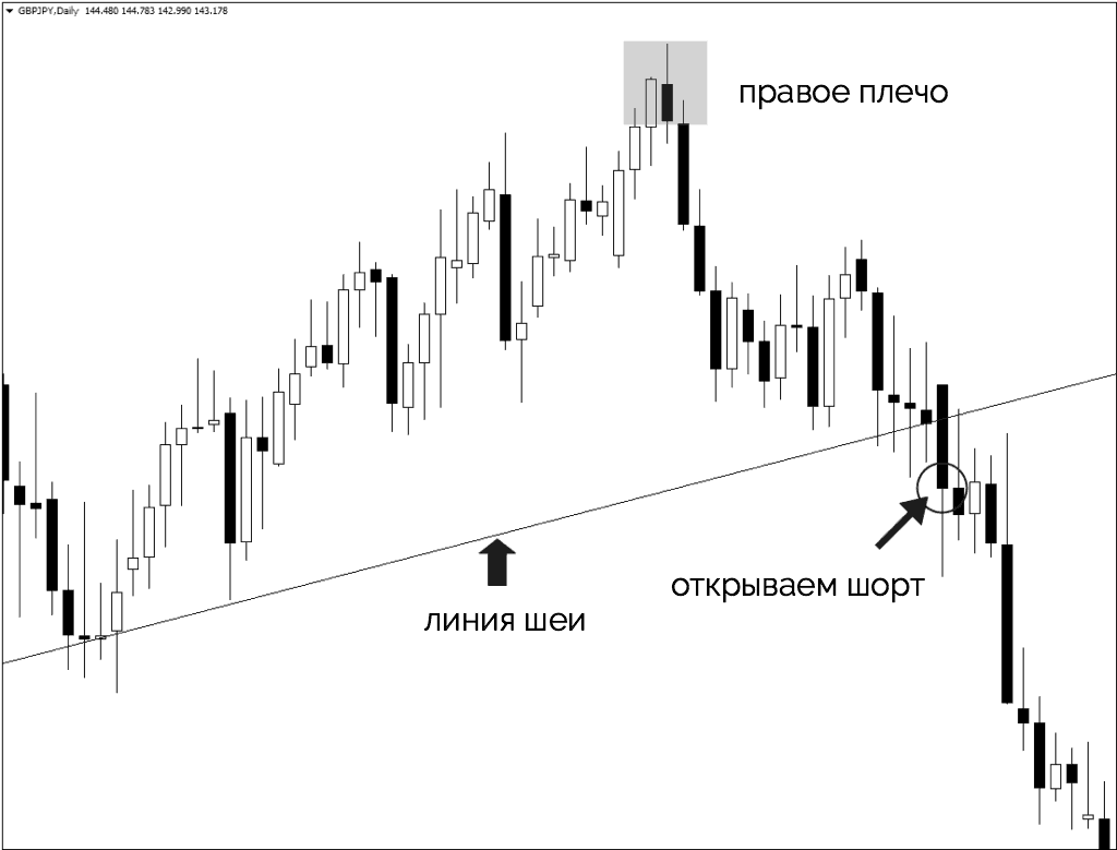 вход на закрытие свечи после пробоя