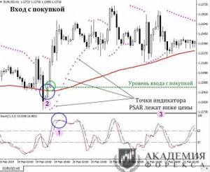 Вход с покупкой по сигналам трех индикаторов