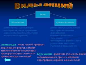 Виды акций