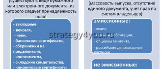 виды ценных бумаг