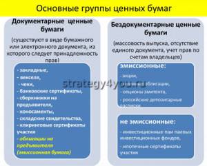 виды ценных бумаг