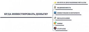 Виды инвестиций