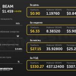 вложить 100000 рублей в майнинг beam