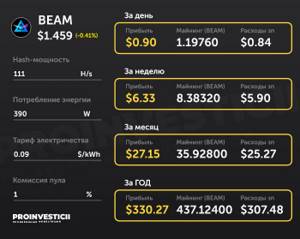 вложить 100000 рублей в майнинг beam