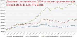 внебиржевой рынок