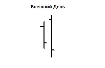 Внешний день