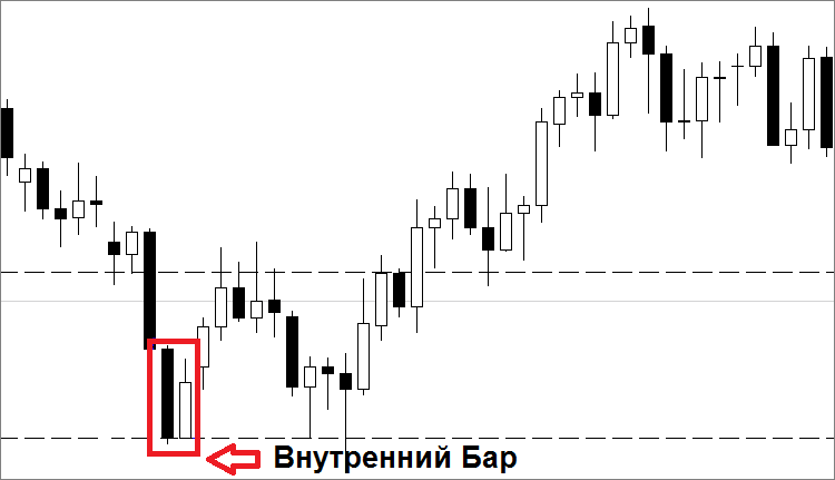 Внутренний бар