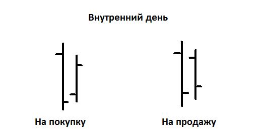 Внутренний день