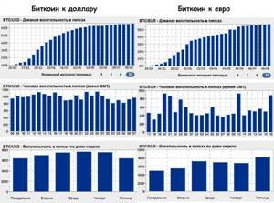 волатильные валютные пары на форексе