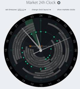 Время работы на market24hclock