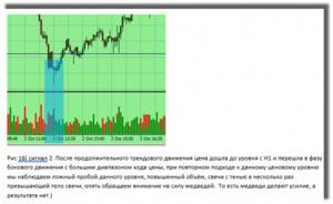 Второй сигнал по торговой системе