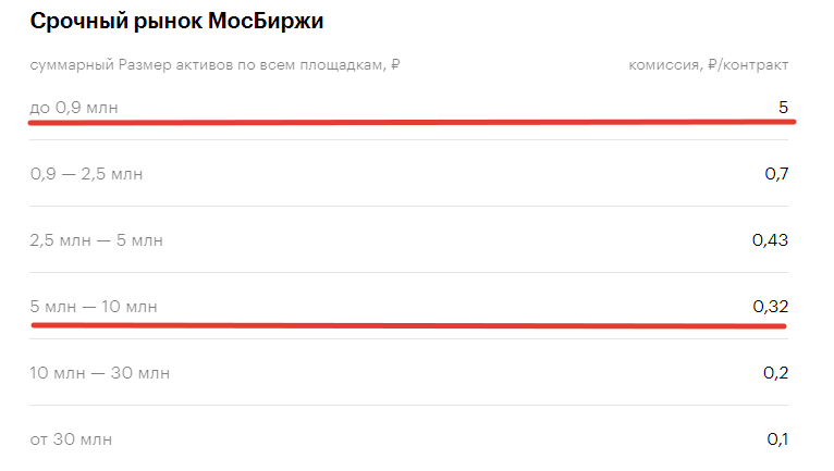Выбираем лучшего брокера для торговли в России по моей версии