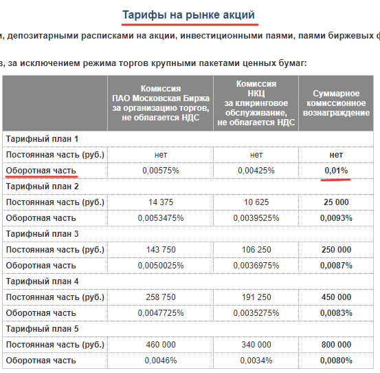 Выбираем лучшего брокера для торговли в России по моей версии