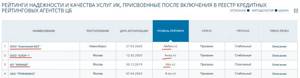 Выбираем лучшего брокера для торговли в России по моей версии
