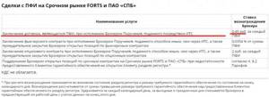 Выбираем лучшего брокера для торговли в России по моей версии