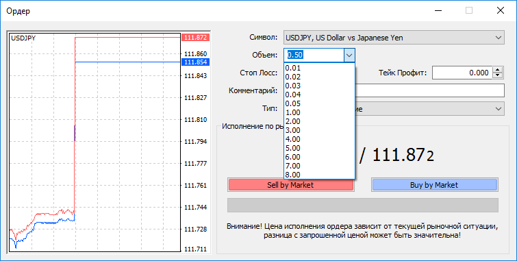 Выбор лота Forex для сделки