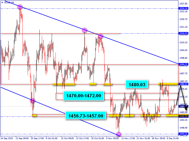 XAUUSD и XAGUSD. Прогноз по золоту и серебру на сегодня