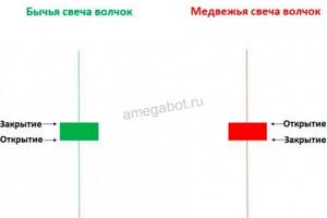 Японская свеча Волчок Картинка
