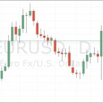 японские свечи