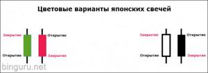 японские свечи цвет