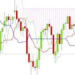 Японские свечи на графике в динамике